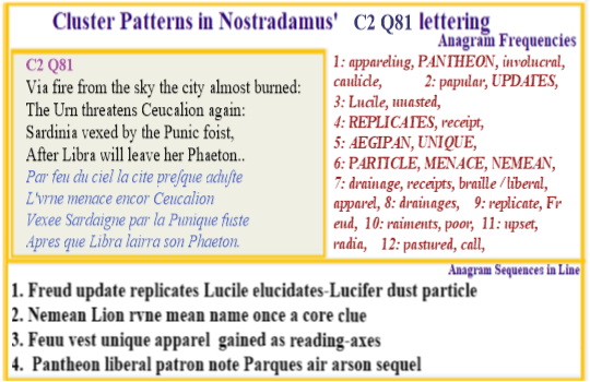Nostradamus Prophecies verse C2 Q41 Astronomies ordinates Mutations roots