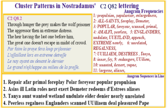 Nostradamus Prophecies verse C2 Q81 D'Estrees (of Beaufort) role in placing William of Orange on the English throne
