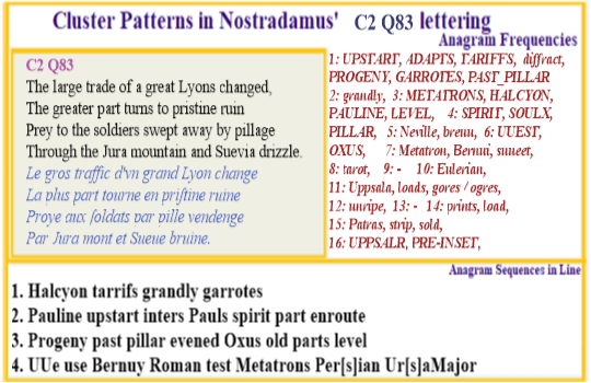 Nostradamus Prophecies verse C2 Q83 Bernuy progeny upstart test Metarons tarrifs on Western pillars of spirit and soul.