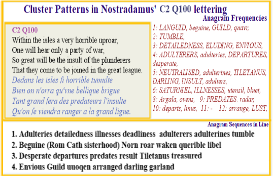 Nostradamus Prophecies verse C2 Q100 Tiletanus' partner in adultery share a deadly illness that predates their lust.