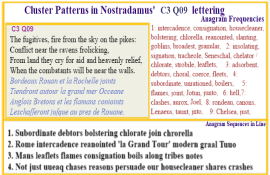 Nostradamus Prophecies C3 Q09 Bourdeaux, La Rochelle, Rouen joined in war against north western neighbours
