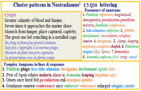 Nostradamus Centuries 3 Quatrain 10 atmospheric calamity wave of blood