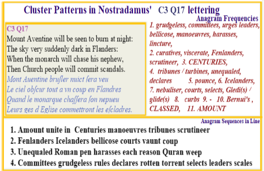 Nostradamus Verse C3 Q17Centuries Amount when Mount Aventine burn at night onAxle  Verticalness failure