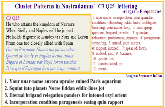  Nostradamus Centuries 3 Quatrain 25 He who attains the Kingdom of Navavree when Naples & Loron are joined