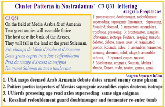  Nostradamus Centuries 3 Quatrain 31 In Turkey, Armenia and Arabia 2 leaders meet in 3 battles across that region.