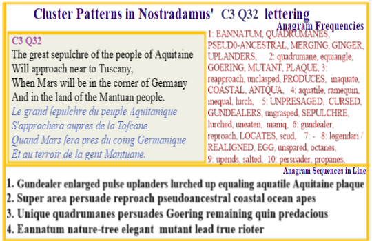  Nostradamus Centuries 3 Quatrain 33 The legendary Angevin line becames part of Tuscany heritage exploited by Goeringbedded in objects like the Turin shroud