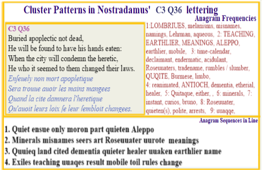 Nostradamus Verse C3 Q36 When a leader is buried alive in the region around Aleppo,Antioch Quqite a cnahege in laws is forced on the people