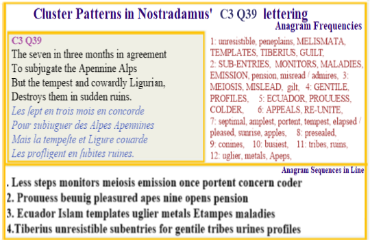 Nostradamus Verse C3 Q39 After 3 months seven in agreement to subjugate the Apennine Alps and destroy the Ligurians
