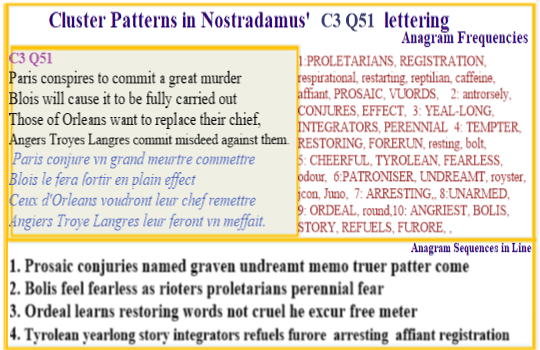 Nostradamus Verse C3 Q51 Paris and surrounding cities wage ar against their king and commit great murders