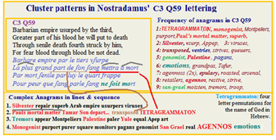 Nostradamus Prophecies verse C3 Q59 emotion cipher providing trail headers