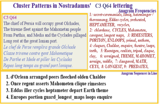 Nostradamus  C3 Q64 Mahommet Theme Cycles Ancient Rimesters Heptameters