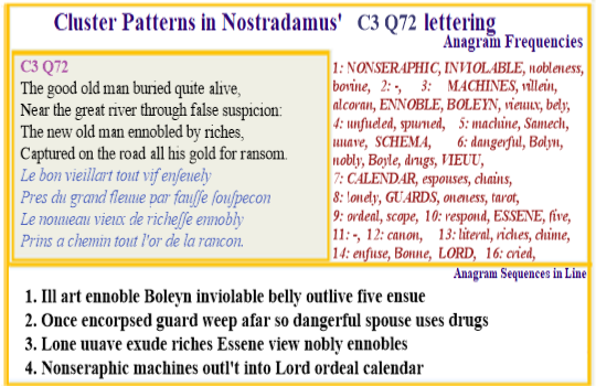 Nostradamus Prophecies Centuries 3 Quatrain 72 Boleyn Schema nosnseraphic calendars Essene view Lord ordeal