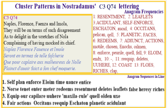 Nostradamus Verse C3 Q74 Itailian cities in disagreement and relishing the plight of neighbours who complain about the treatment of their chief.