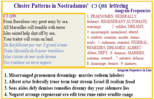 Nostradamus Verse C3 Q88 The contest between the Catholic Nogarets and the protestant Albret reshapes the French culture
