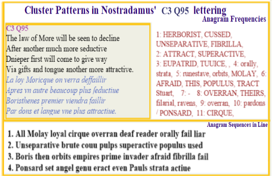 Nostradamus Verse C3 Q95 Moorish Law replaced by another in the Dnieper region by one that emphasises gifts and language.
