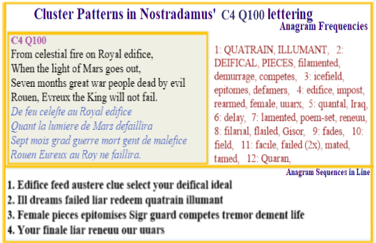 Nostradamus Prophecies Centuries 4 Quatrain 100 Celestial fire on the Royal edifice masks the light from Mars for 7 months they battle with Rouen and Evreux truly supporting the King