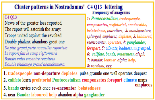  Nostradamus Centuries 4 Quatrain 13Climate Pentecostalism Califate