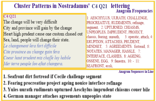 Nostradamus Prophecies Centuries 4 Quatrain 21 Changing Seafront brings about difficult change with minor gains offset by larger displacements of people
