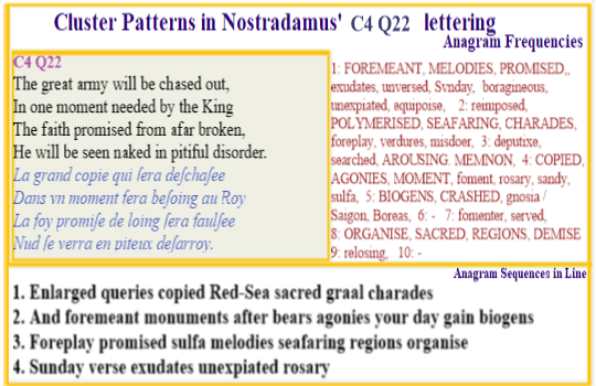 Nostradamus Prophecies Centuries 4 Quatrain 22 Great one chased out of the Kingdom betrays faith promised reulting in disorder.