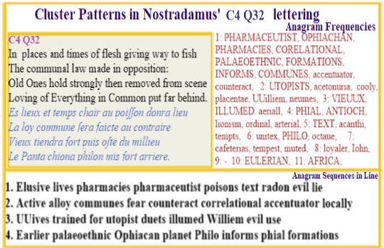 Nostradamus Prophecies Centuries 4 Quatrain 32 This verse has powerful anagrams related to the origins of pharmacy in communistic russia and in so doing linksto the story of Marie Curie and modern radiochemistry.