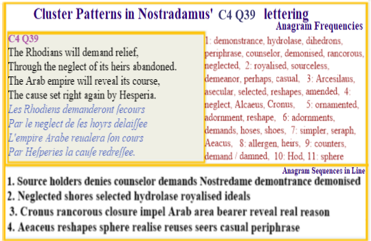 Nostradamus Prophecies Centuries 4 Quatrain 39 Rhodiens demand relief from their heirs with the course set by the Arab Empire righted.