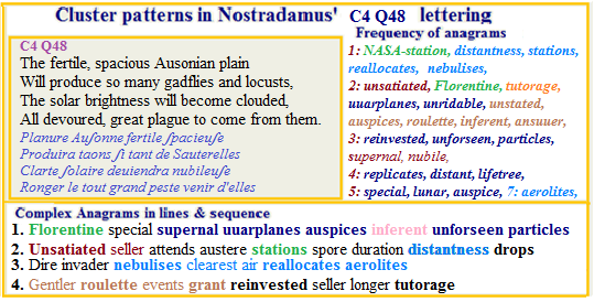 Nostradamus Centuries 4 Quatrain 48 Pestiferous calamity solar brightnesscalamity within globes changes