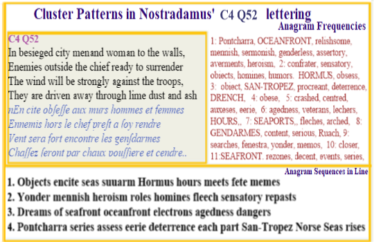 Nostradamus Prophecies Centuries 4 Quatrain 52 As Seas and oceans warm and storms increas mankind's frustrations cause the seaports and coastlines to feel their wrath