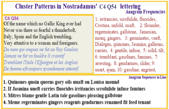 Nostradamus Prophecies Centuries 4 Quatrain 54 King with a non-Gallic name is fearful thunderbolt affecting Spain, Italy and England particularly women and foreigners.