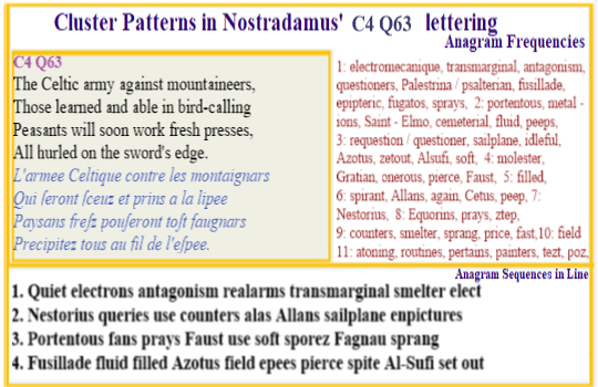 Nostradamus Prophecies Centuries 4 Quatrain 63 Celtic Army pitted against mountaineers learned in Bird calls while peasants leran new technology as they are conscripted into war.