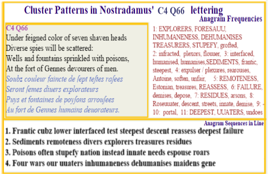 Nostradamus Prophecies Centuries 4 Quatrain 66 Text and anagrams tell a story of poisoning of waterways around Geneva