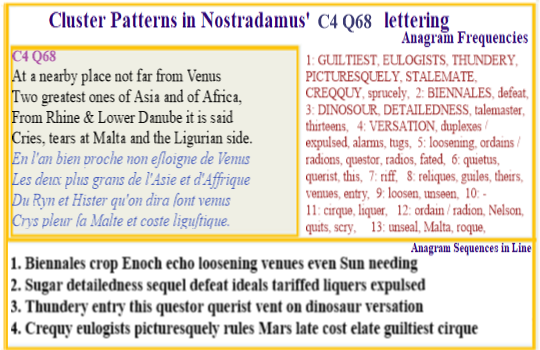 Nostradamus Prophecies Centuries 4 Quatrain 68 When Venus nearby two greatest leaders of Asia and Africa joined in war with those of the Rhone and Liguria