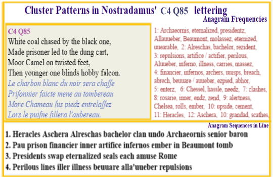 Nostradamus Prophecies Centuries 4 Quatrain 85 White coal chased out by the black taken prisoner in a dung cart where the twisted foot of the young falcon is noted  