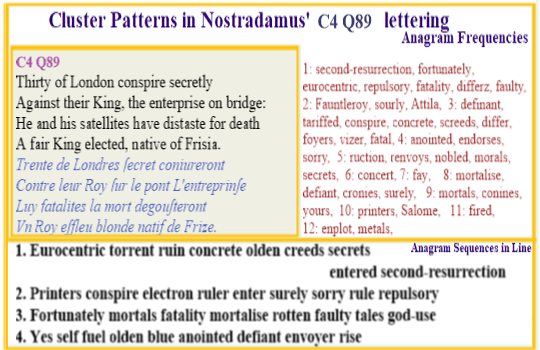 Nostradamus Prophecies Centuries 4 Quatrain 89 ThirtyLondoners secret;y plot against their king who fears deathand replace with an elected king from Frisia