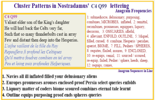 Nostradamus Prophecies Centuries 4 Quatrain 99 Valiant Son of Kings daughter hurls back the Celts who feel attacked by a vast array of thunderbolts that have a range increasingly taking them far into the West.