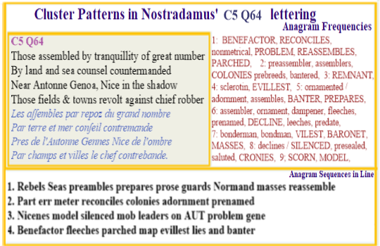 Nostradamus C5 Q64 People along the Azure Coast are warned of attack by land and sea and those who own the habitable places revolt against their chief robber neighbours
