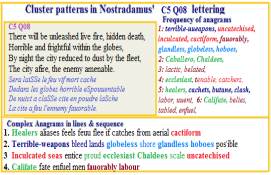 Nostradamus Centuries 5 Quatrain 08Hidden death calamity within globes changes