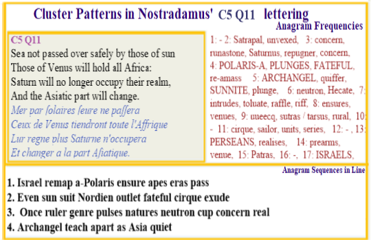 Nostradamus Prophecies verse C5 Q11 Seas unsafe for those of the sun those of Venus holds all Africa  Saturn no longer holds their realm and Asiatic part changes,