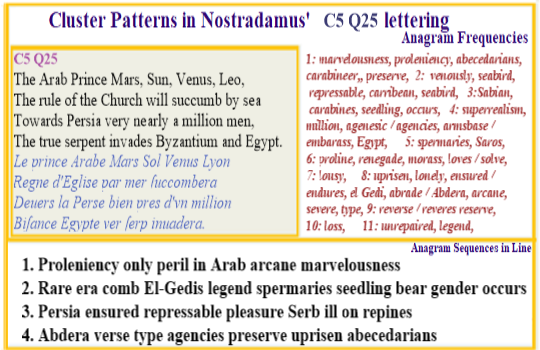 Nostradamus Prophecies Centuries 5 Quatrain 025 Arab Persia Abdera verse taype agencies carry Abecedarians
