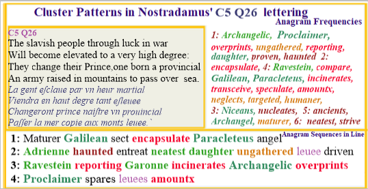 Nostradamus centuries 5 quatrain 26 Paraclete Archangel Garonne overprints
