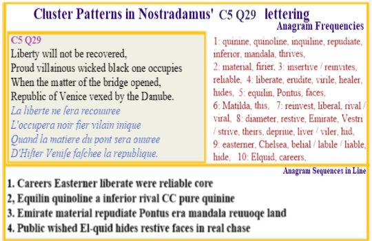 Nostradamus C5 Q29 Liberty not recovered proud villainous one occupies when topic of bridge opened Venice Republic attacked by those of the Danube.