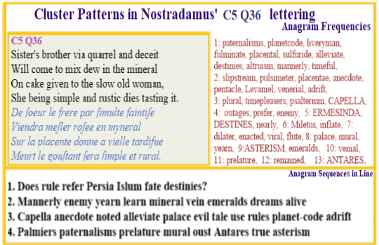 Nostradamus C5 Q36 The sisters brother via quarrel and deceit mixes due in a mineral and puts it in a cake he gives to a slow old rustic woman who eats it and dies.
