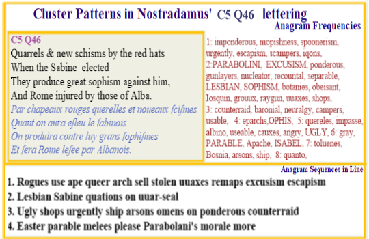 Nostradamus C5 Q46 Quarrels & schism by Cardinal as they use sophistry against a newly elected Sabine pope and Rome is harmed by the people of Alba.