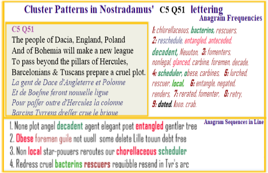Nostradamus Prophecies verse C5 Q51 dDecadent Angel cruel Bacterins Scheduler