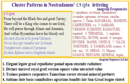 Nostradamus C5 Q54 From beyond the Black Sea a King comes to France via Balkans and leaves his bloody rod in Byzantium