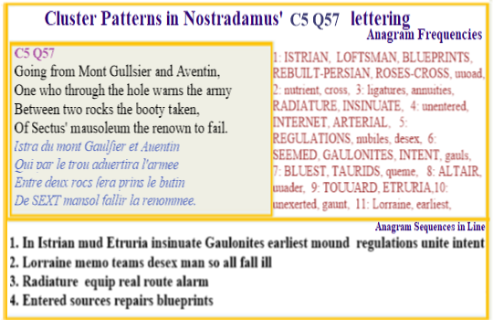Nostradamus C5 Q57 Going from Mt Gaulsier & Aventin a person warns army via hole, booty of Sectus Mausoleum (Agen / Glanum) taken 