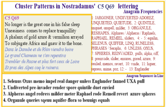 Nostradamus C5 Q69 Great one no longer in false sleep with uneasiness replacing tranquility. Phalanx of gold azure vermillion arrayed subjugating Africa and gnawing to the bone.