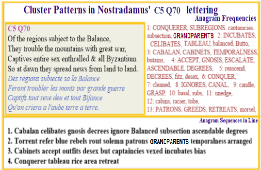 Nostradamus C5 Q70 Of Regions subject to Balance they trouble mountains with great war Captives consist of an entire sex and all from Byznatium and it is they that keep the world informed