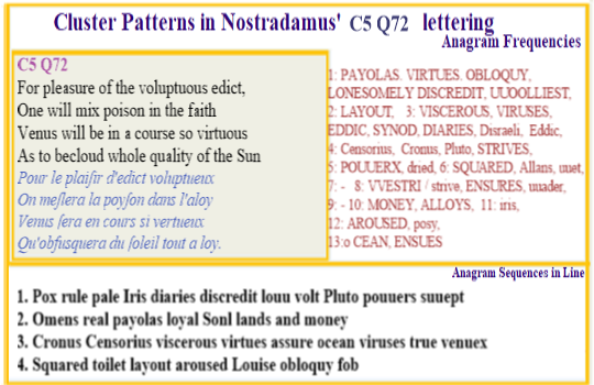 Nostradamus C5 Q72 To gain pleasure from the voluptuous edict poison is mxed in the faith that Venus course is virtuous enough to becloud the quality of the Sun