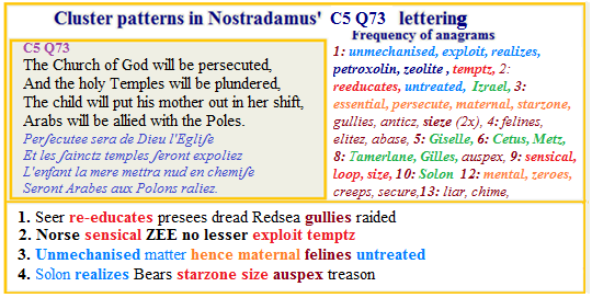  Nostradamus Centuries 5 Quatrain 73 Chuch of God plundered temples starzone connection to human cloning