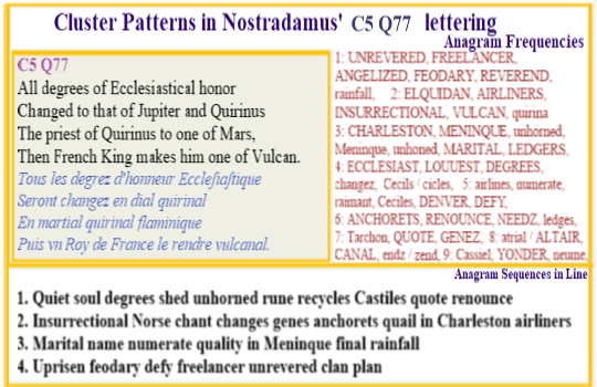 Nostradamus C5 Q77 All Ecclesiastical Honors changed to Jupiter and Quirinus with priest of Quirinus then serving as Mars unitl the French King changes that to Vulcan